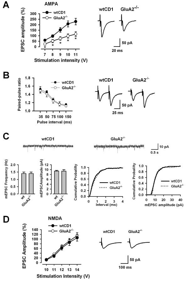 https://cdn.ncbi.nlm.nih.gov/pmc/blobs/281c/2734546/cd4dd751cfe1/1744-8069-5-46-5.jpg