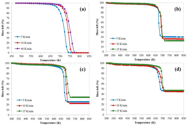 https://cdn.ncbi.nlm.nih.gov/pmc/blobs/281c/7466036/02cc288cda7c/polymers-12-01813-g001.jpg