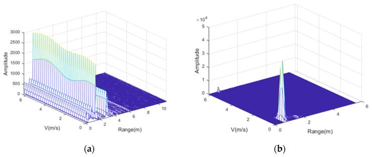https://cdn.ncbi.nlm.nih.gov/pmc/blobs/281d/9460203/08bbc0a7e6ba/sensors-22-06423-g009.jpg