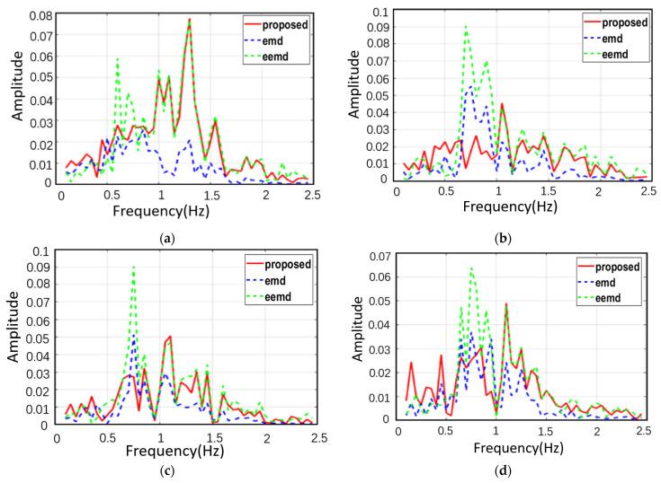 https://cdn.ncbi.nlm.nih.gov/pmc/blobs/281d/9460203/30884843a052/sensors-22-06423-g013.jpg