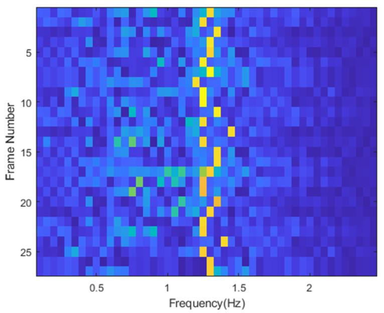 https://cdn.ncbi.nlm.nih.gov/pmc/blobs/281d/9460203/bbcbd93f467d/sensors-22-06423-g014.jpg