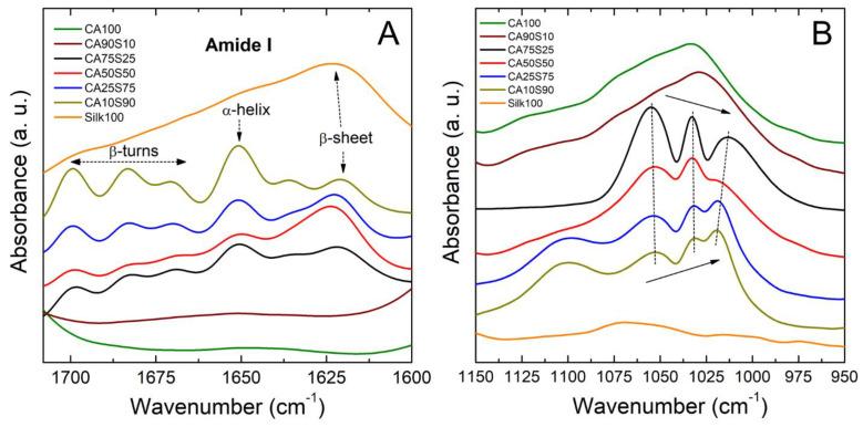https://cdn.ncbi.nlm.nih.gov/pmc/blobs/281e/8433620/2958a663c1b8/polymers-13-02911-g003.jpg