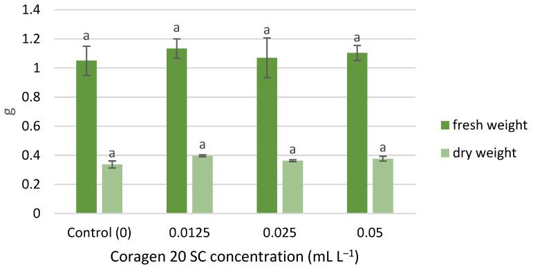 https://cdn.ncbi.nlm.nih.gov/pmc/blobs/2826/10383946/490d51cf3bbb/toxics-11-00618-g003.jpg