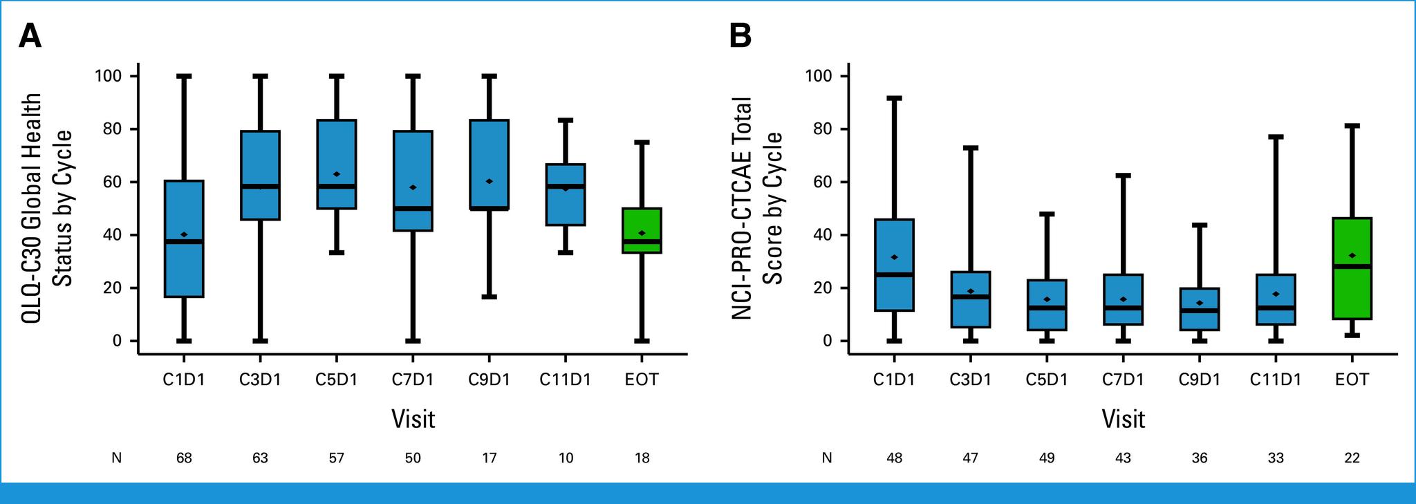 https://cdn.ncbi.nlm.nih.gov/pmc/blobs/2828/11315406/99edad1a8001/jco-42-2747-g003.jpg