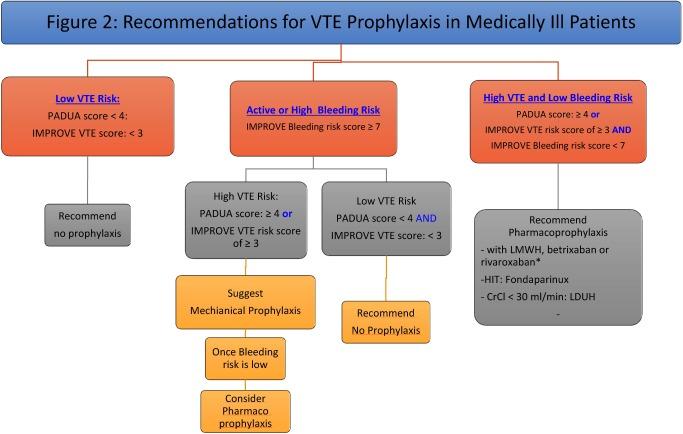 https://cdn.ncbi.nlm.nih.gov/pmc/blobs/2829/7140153/71b87e25d68d/avd-13-1-ra.19-00115-figure02.jpg
