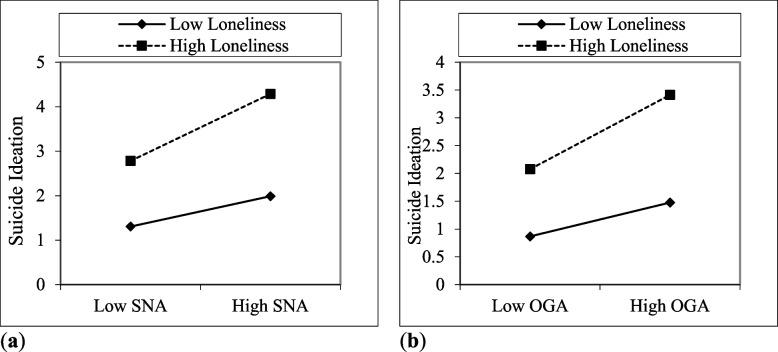 https://cdn.ncbi.nlm.nih.gov/pmc/blobs/282b/12398158/1aea8767c0e8/40359_2025_2892_Fig2_HTML.jpg