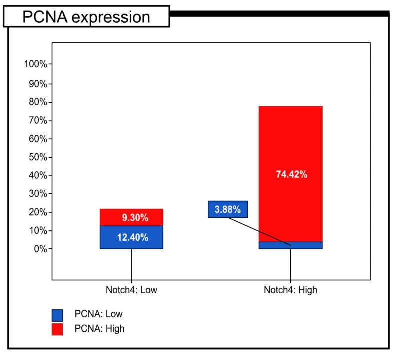 https://cdn.ncbi.nlm.nih.gov/pmc/blobs/282d/10138794/37e83d30275a/ijms-24-07502-g002.jpg
