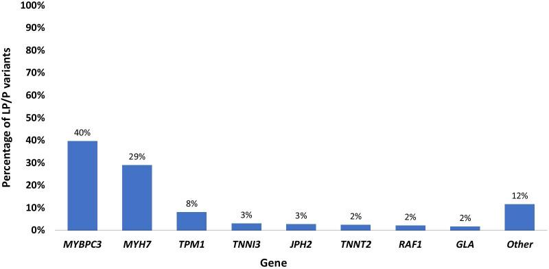 https://cdn.ncbi.nlm.nih.gov/pmc/blobs/282d/7934228/6ca3707f5c06/12872_2021_1927_Fig2_HTML.jpg