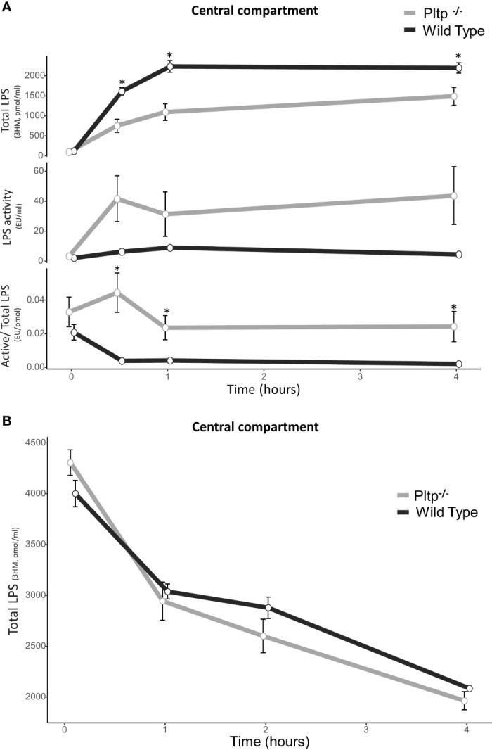 https://cdn.ncbi.nlm.nih.gov/pmc/blobs/282d/8149805/bc0df333eb9f/fimmu-12-622935-g002.jpg