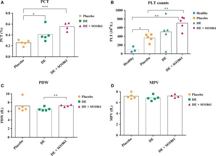 https://cdn.ncbi.nlm.nih.gov/pmc/blobs/2831/5664001/0387769bda12/MOL2-11-1527-g008.jpg