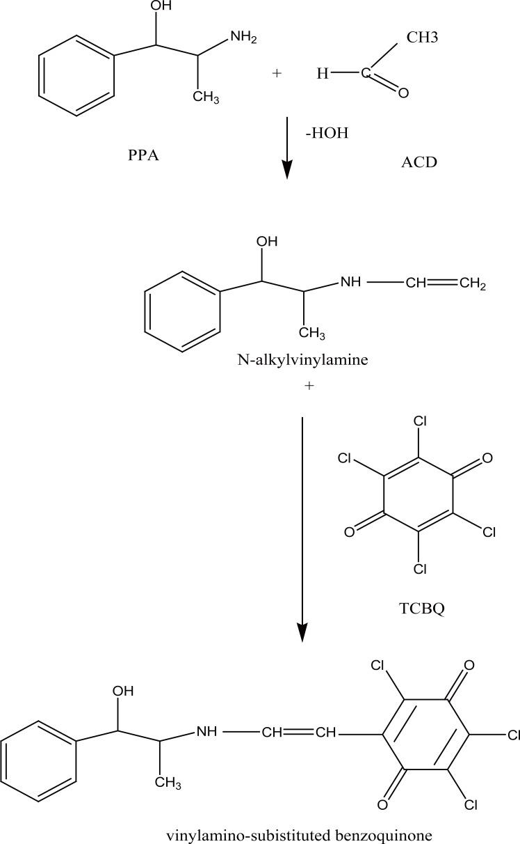 https://cdn.ncbi.nlm.nih.gov/pmc/blobs/2832/3614736/3813e202429b/IJBS-6-150_F7.jpg