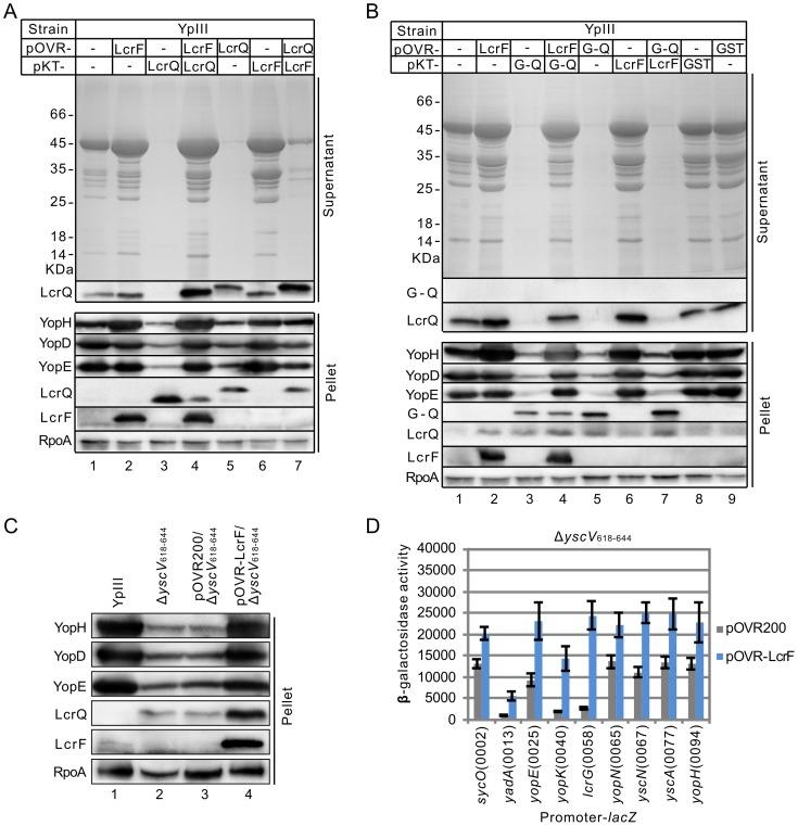 https://cdn.ncbi.nlm.nih.gov/pmc/blobs/2832/3962397/3a7dc031c68b/pone.0092243.g004.jpg