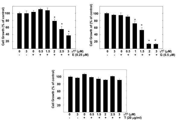 https://cdn.ncbi.nlm.nih.gov/pmc/blobs/2833/2841143/8b4b34289b97/1471-2407-10-84-2.jpg