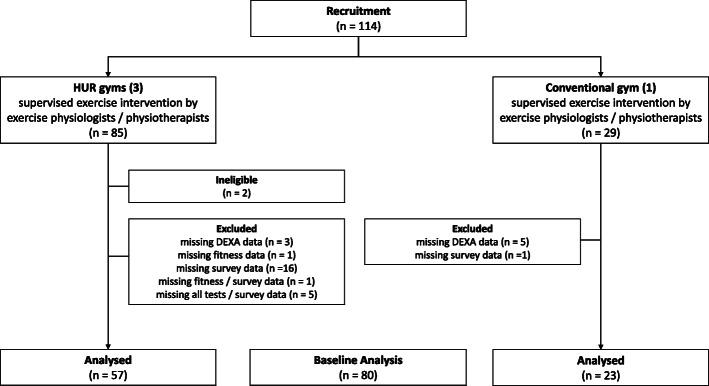 https://cdn.ncbi.nlm.nih.gov/pmc/blobs/2833/8077926/735bbf0ba1d2/12877_2021_2212_Fig1_HTML.jpg