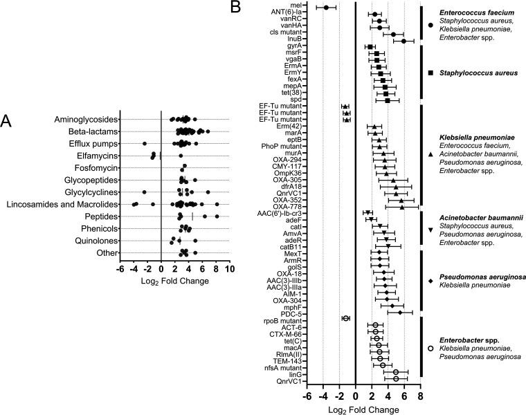 https://cdn.ncbi.nlm.nih.gov/pmc/blobs/2834/10117110/0367354eba63/msphere.00626-22-f005.jpg