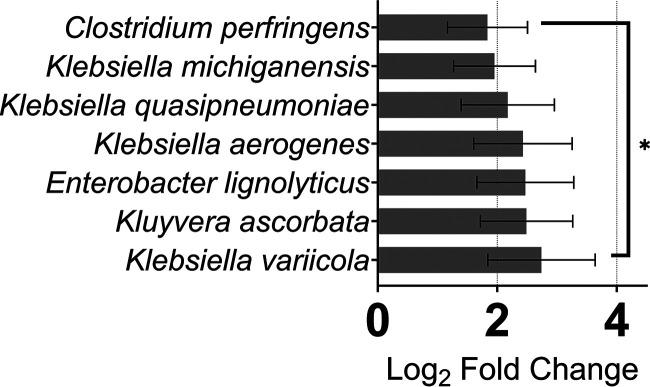 https://cdn.ncbi.nlm.nih.gov/pmc/blobs/2834/10117110/2f8a20cebe4d/msphere.00626-22-f004.jpg