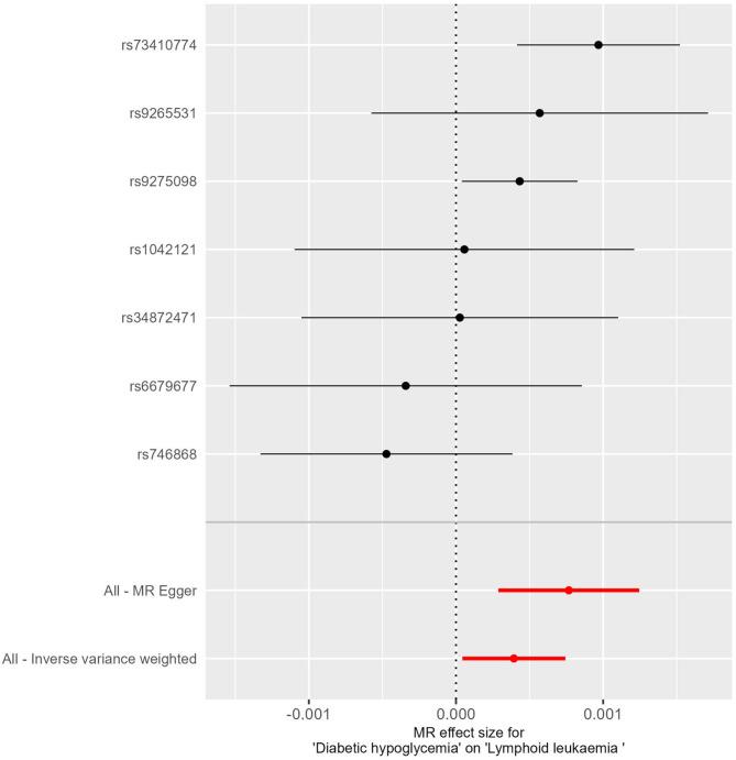 https://cdn.ncbi.nlm.nih.gov/pmc/blobs/2838/12022301/8863c44b68a1/41598_2025_99010_Fig3_HTML.jpg
