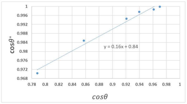 https://cdn.ncbi.nlm.nih.gov/pmc/blobs/283a/9655888/1ea101c92338/polymers-14-04663-g008.jpg