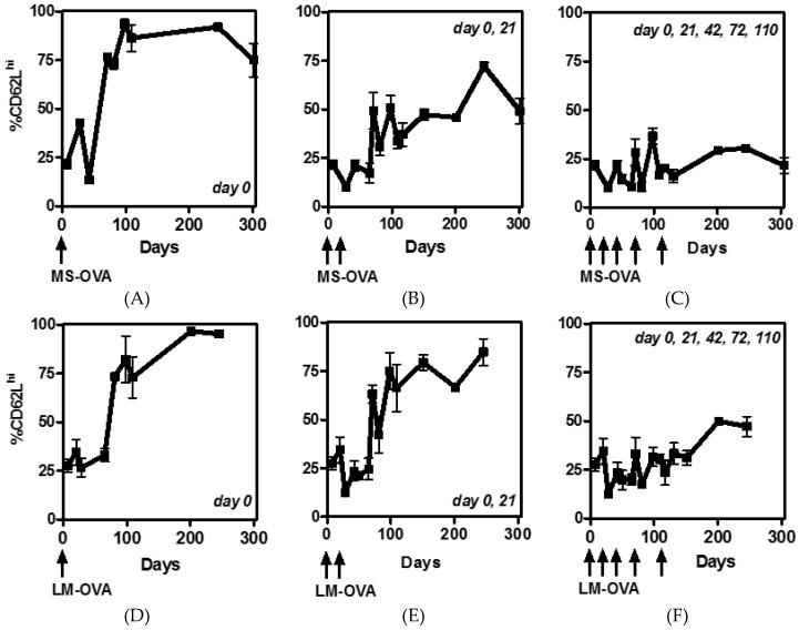 https://cdn.ncbi.nlm.nih.gov/pmc/blobs/283b/5192364/999ff323ef32/vaccines-04-00044-g002.jpg