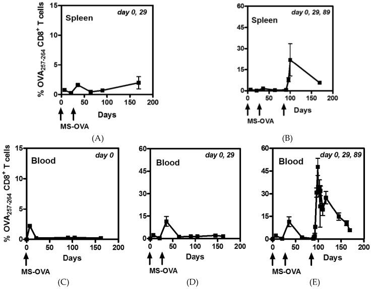https://cdn.ncbi.nlm.nih.gov/pmc/blobs/283b/5192364/f3f5e0ced40d/vaccines-04-00044-g003.jpg