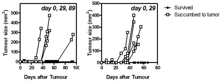 https://cdn.ncbi.nlm.nih.gov/pmc/blobs/283b/5192364/f8d1bf903e92/vaccines-04-00044-g007.jpg