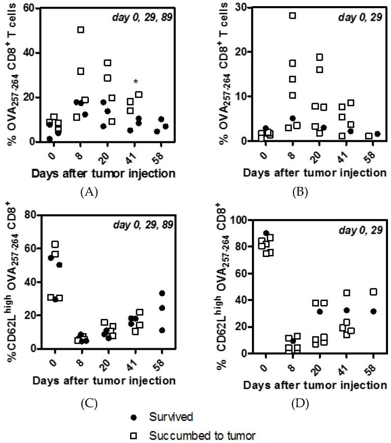 https://cdn.ncbi.nlm.nih.gov/pmc/blobs/283b/5192364/fb13544bc435/vaccines-04-00044-g005.jpg