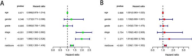 https://cdn.ncbi.nlm.nih.gov/pmc/blobs/283c/10904818/7a63cc197b98/41598_2024_55806_Fig7_HTML.jpg