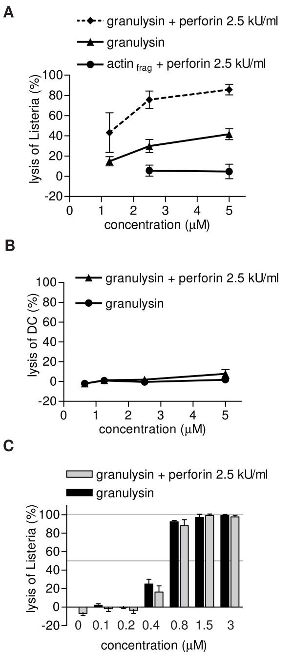 https://cdn.ncbi.nlm.nih.gov/pmc/blobs/283d/1976101/3741b6a6b229/1471-2172-8-14-1.jpg
