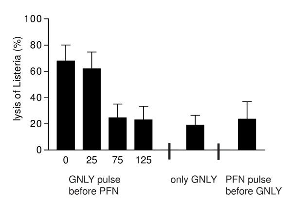 https://cdn.ncbi.nlm.nih.gov/pmc/blobs/283d/1976101/aff4804e7639/1471-2172-8-14-2.jpg