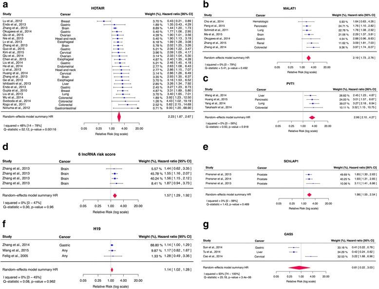 https://cdn.ncbi.nlm.nih.gov/pmc/blobs/283d/4924330/384af4815088/12943_2016_535_Fig3_HTML.jpg