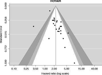 https://cdn.ncbi.nlm.nih.gov/pmc/blobs/283d/4924330/e3eae5b5ea9e/12943_2016_535_Fig4_HTML.jpg