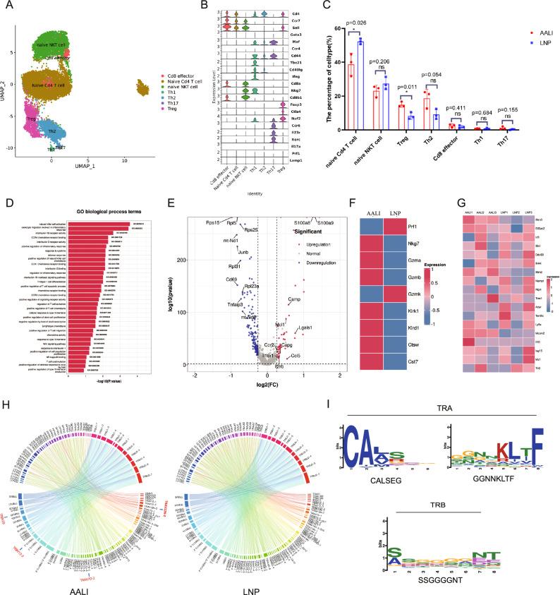https://cdn.ncbi.nlm.nih.gov/pmc/blobs/2840/12335498/9629c8e3e083/41467_2025_61699_Fig7_HTML.jpg