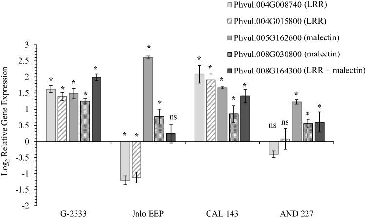 https://cdn.ncbi.nlm.nih.gov/pmc/blobs/2841/9242968/64441f4aad79/425_2022_3943_Fig6_HTML.jpg