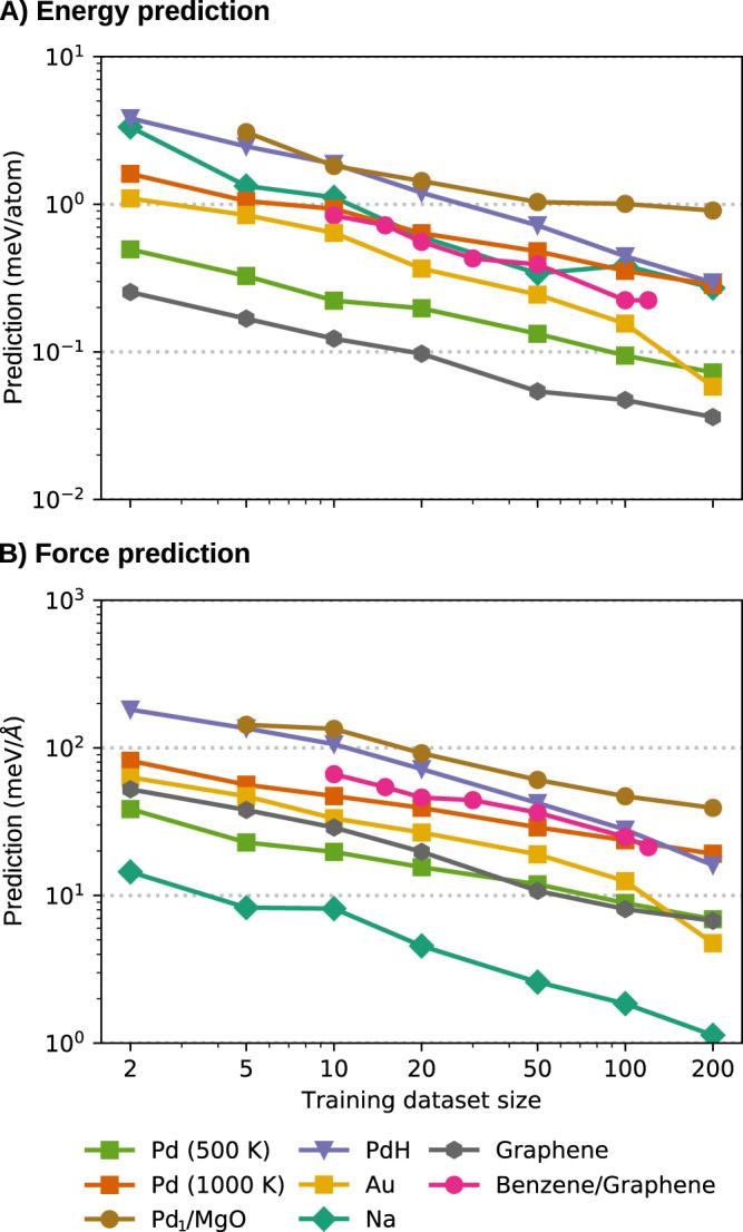 https://cdn.ncbi.nlm.nih.gov/pmc/blobs/2841/9243122/3737070c0e4f/41467_2022_31093_Fig2_HTML.jpg