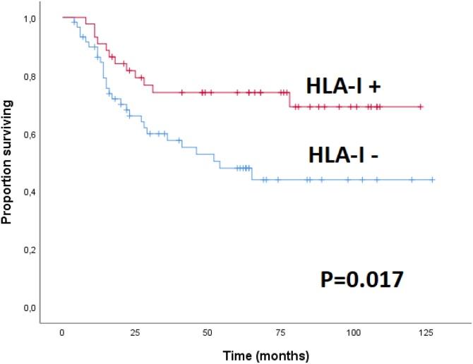 https://cdn.ncbi.nlm.nih.gov/pmc/blobs/2843/12329299/ed08eca5bd13/gr2.jpg