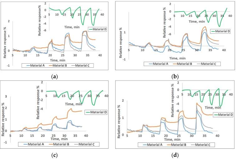 https://cdn.ncbi.nlm.nih.gov/pmc/blobs/2845/5017329/86e39ef03e64/sensors-16-01163-g001.jpg