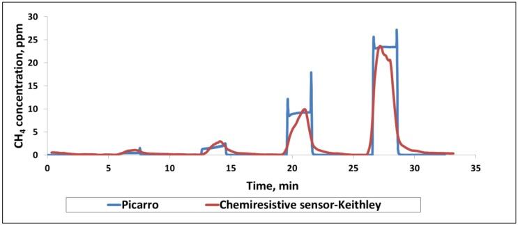 https://cdn.ncbi.nlm.nih.gov/pmc/blobs/2845/5017329/ac37bee4ee24/sensors-16-01163-g004.jpg