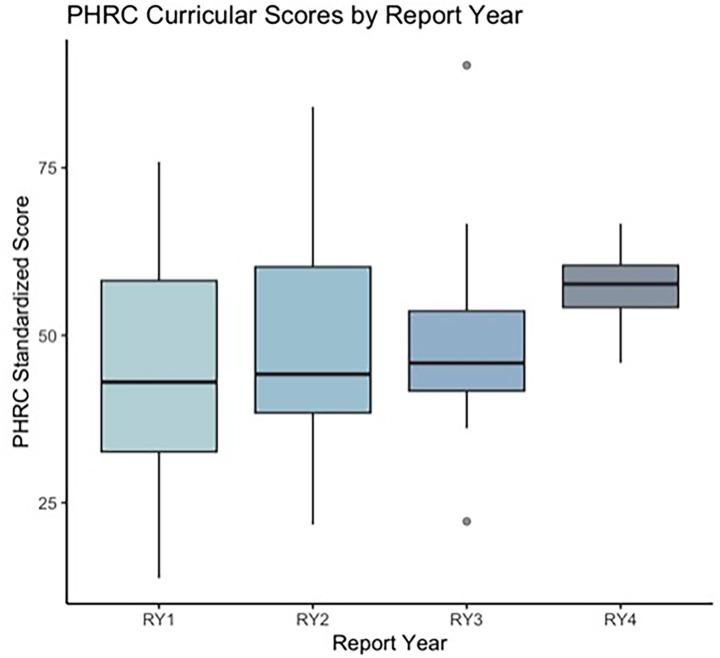 https://cdn.ncbi.nlm.nih.gov/pmc/blobs/2848/12328440/2559648d6a4e/fpubh-13-1593332-g002.jpg