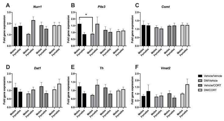 https://cdn.ncbi.nlm.nih.gov/pmc/blobs/2850/6630986/1727114b41a2/toxics-07-00024-g003.jpg