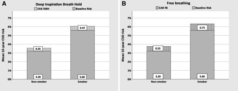 https://cdn.ncbi.nlm.nih.gov/pmc/blobs/2855/7245801/8d7170ce3f3e/13014_2020_1520_Fig3_HTML.jpg