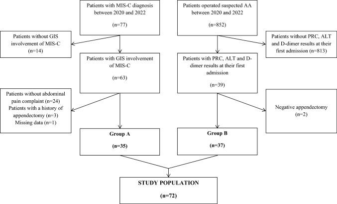 https://cdn.ncbi.nlm.nih.gov/pmc/blobs/2855/9999317/deb6a60a7ea8/383_2023_5432_Fig1_HTML.jpg