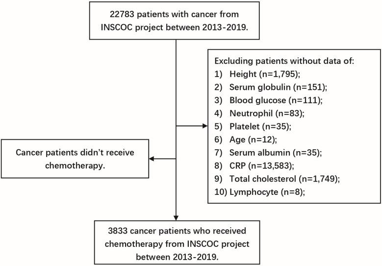 https://cdn.ncbi.nlm.nih.gov/pmc/blobs/2856/9978470/1fb65206b1b9/fimmu-14-1117232-g001.jpg