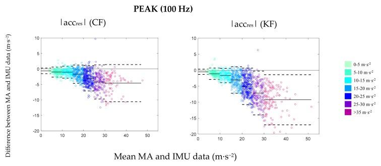 https://cdn.ncbi.nlm.nih.gov/pmc/blobs/2859/6720677/c05bb885434e/sensors-19-03458-g003.jpg