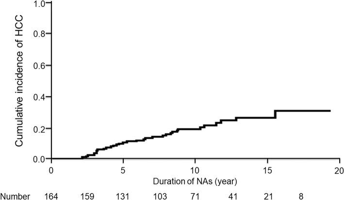 https://cdn.ncbi.nlm.nih.gov/pmc/blobs/285a/12097826/4dad1d3d87b9/1349-7235-64-1133-g002.jpg