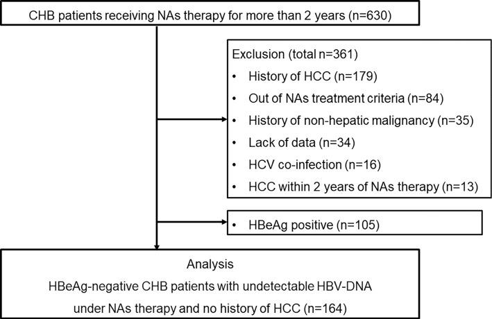 https://cdn.ncbi.nlm.nih.gov/pmc/blobs/285a/12097826/98e8d2b52819/1349-7235-64-1133-g001.jpg