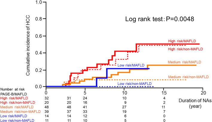 https://cdn.ncbi.nlm.nih.gov/pmc/blobs/285a/12097826/abedcc1287ce/1349-7235-64-1133-g004.jpg