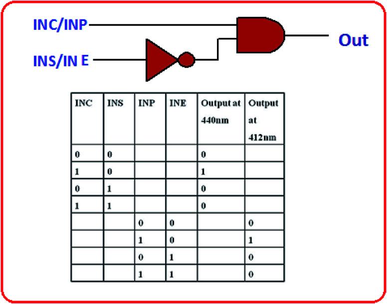 https://cdn.ncbi.nlm.nih.gov/pmc/blobs/285b/9070313/847205c5208b/c9ra03341f-f11.jpg