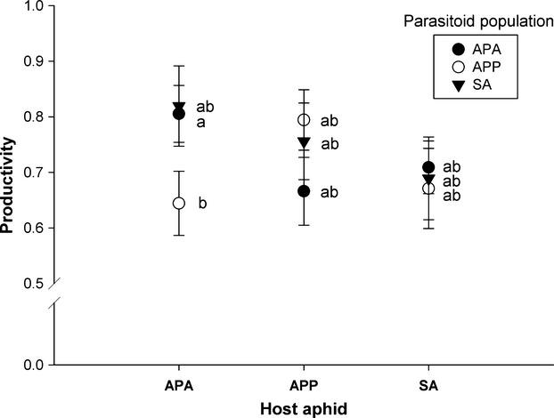 https://cdn.ncbi.nlm.nih.gov/pmc/blobs/285c/3779098/86b1f21be1db/eva0006-0983-f8.jpg