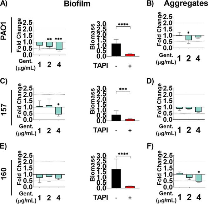 https://cdn.ncbi.nlm.nih.gov/pmc/blobs/285c/9927092/35ee188d54d5/spectrum.02884-22-f006.jpg
