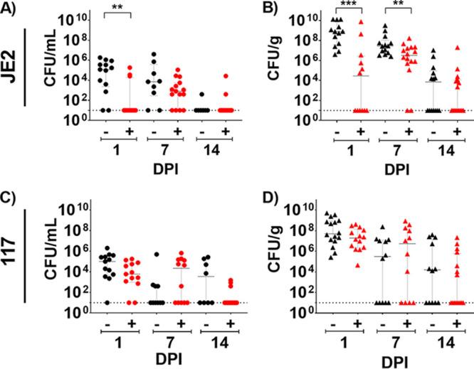 https://cdn.ncbi.nlm.nih.gov/pmc/blobs/285c/9927092/fdbd2fb8d9a3/spectrum.02884-22-f004.jpg